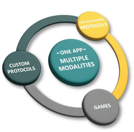 The Approach Diagram